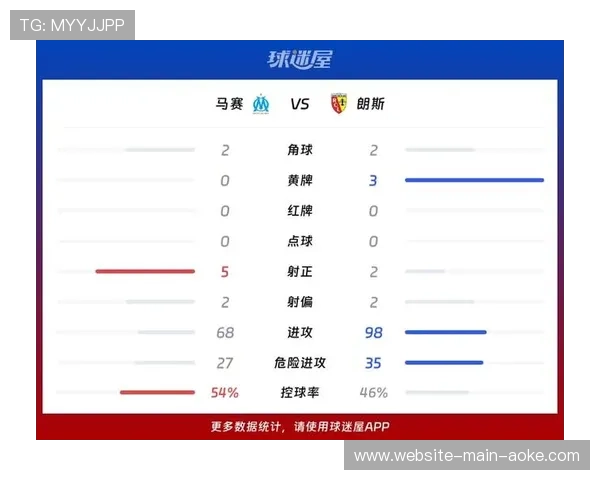 法甲马赛战术复盘，场均传球预期威胁值领跑五大联赛